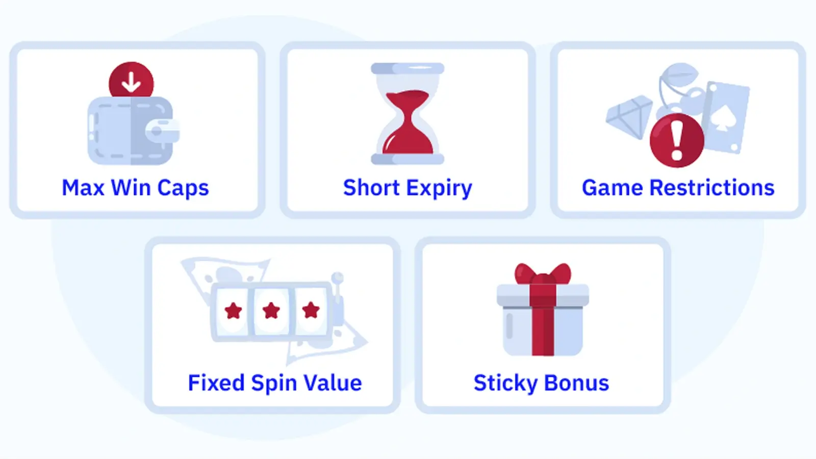 No wagering bonus Canada iceberg infographic showing hidden catches below the surface including max win caps of C$50 to C$150 expiry windows of 24 to 72 hours game restrictions to low RTP slots and fixed spin values locked at C$0.10 per spin