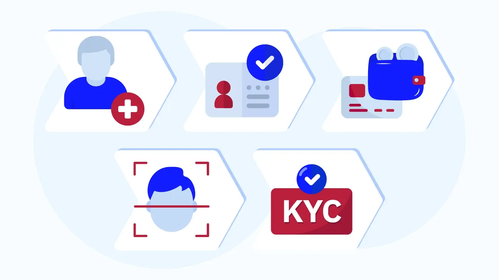 Step-by-step visual guide showing the required documents and steps for KYC verification before first withdrawal at Canadian fast payout casinos