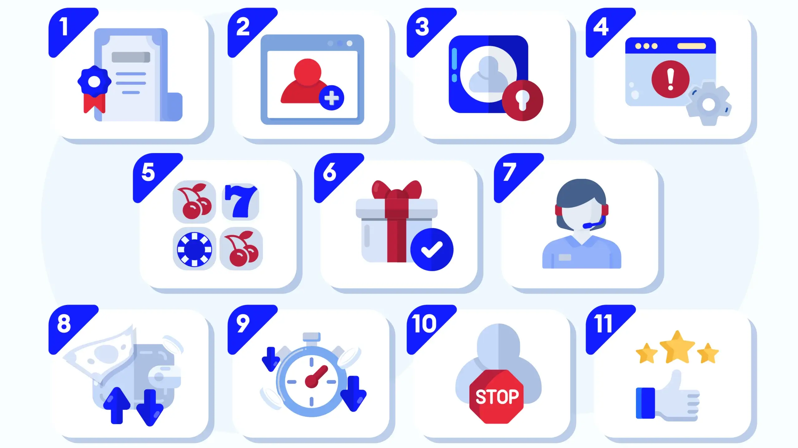 KingCasinoBonus 11 step casino review process showing licence validation account registration KYC timing website analysis game counting bonus testing support testing withdrawal test payout timing responsible gambling tool testing and dual independent rating with 215 plus reviews completed since 2016 and 8 to 10 hours spent per casino