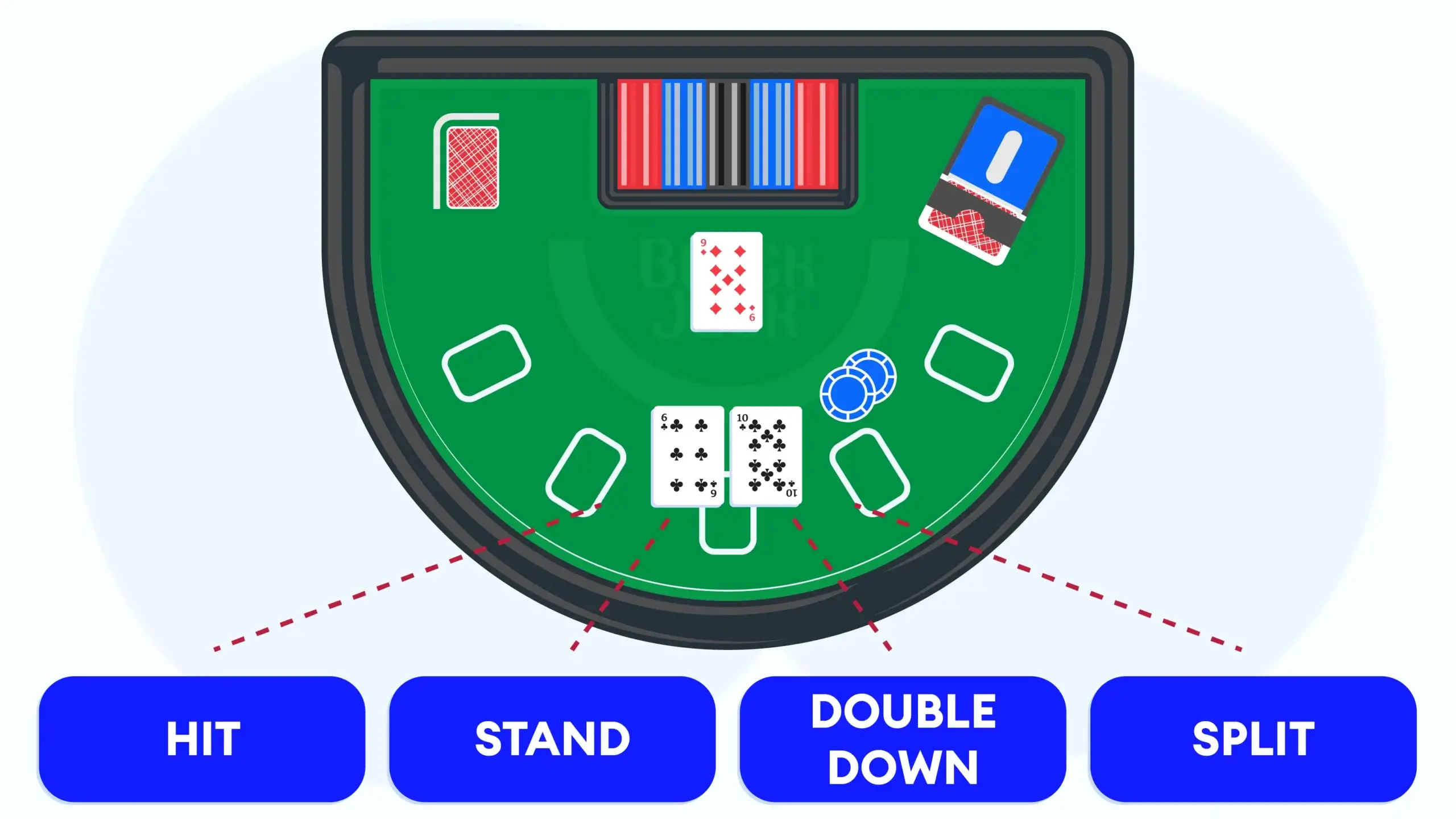 Infographic explaining blackjack basic strategy and when to hit, stand, double down, or split based on the player's hand and dealer's