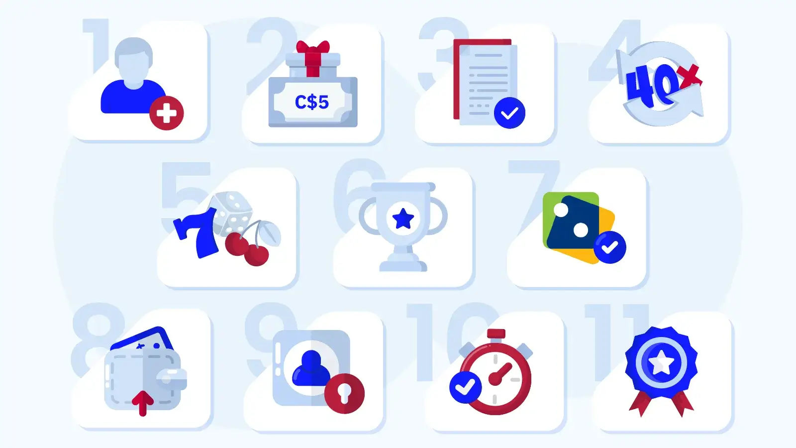 Illustrated diagram showing KingCasinoBonus CA's comprehensive 11-step testing methodology for C$5 no deposit bonuses, featuring icons for real account creation, bonus claiming, terms verification, wagering calculation, game testing, withdrawal timing, and Ontario iGaming compliance checks, with 8-10 hours testing time indicator